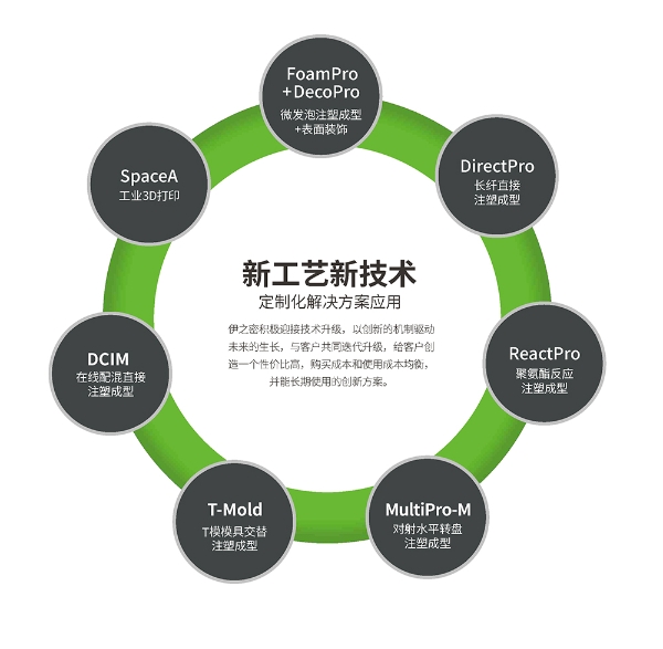 新工藝新技術(shù) 驅(qū)動(dòng)技術(shù)開發(fā)的前沿動(dòng)力