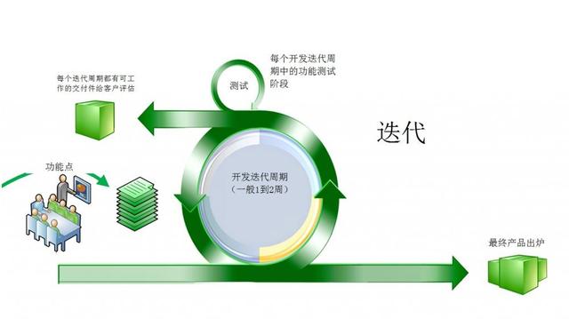 敏捷迭代浪潮下的技術(shù)開發(fā) 挑戰(zhàn)、適應(yīng)與未來(lái)之路